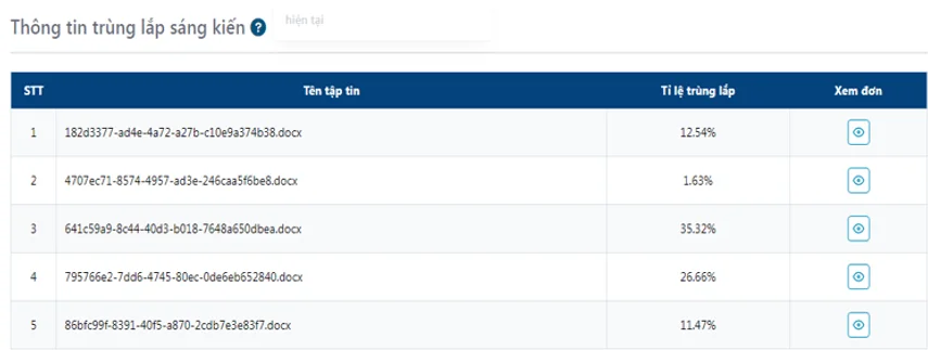 Tính năng AI kiểm tra trùng lắp sáng kiến của CUSC-IES