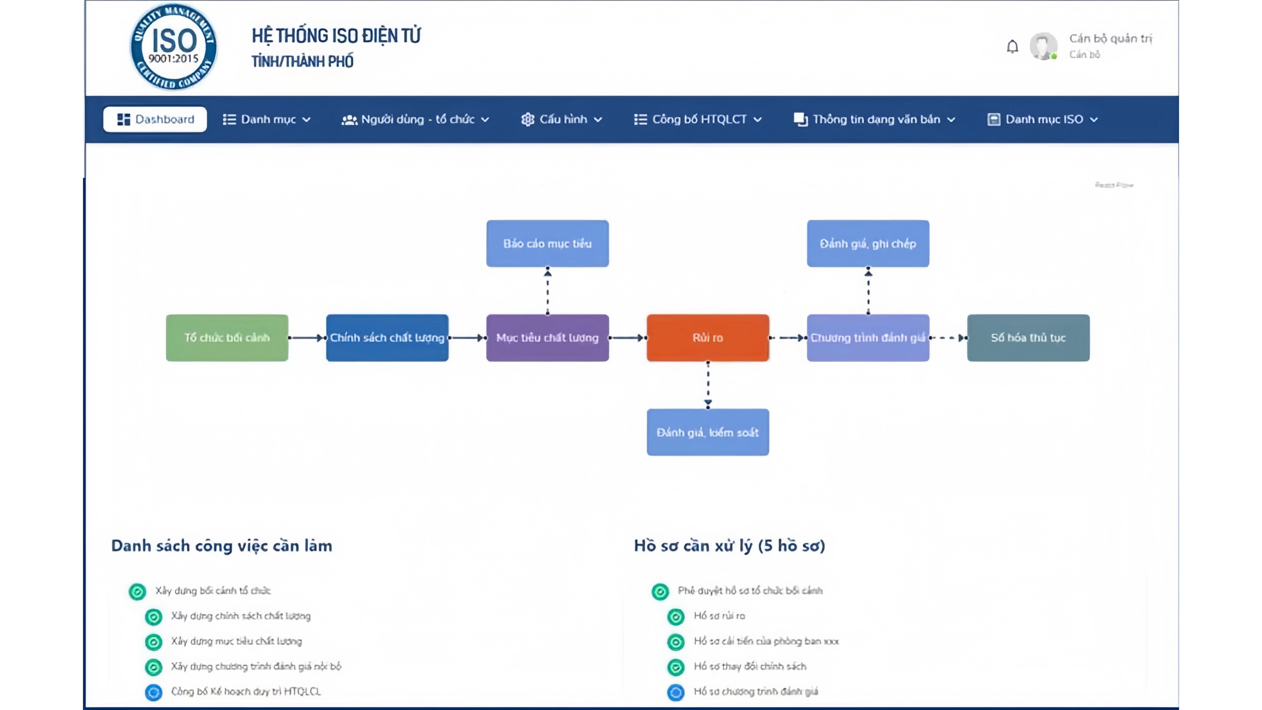 Dashboard ISO 9001:2015