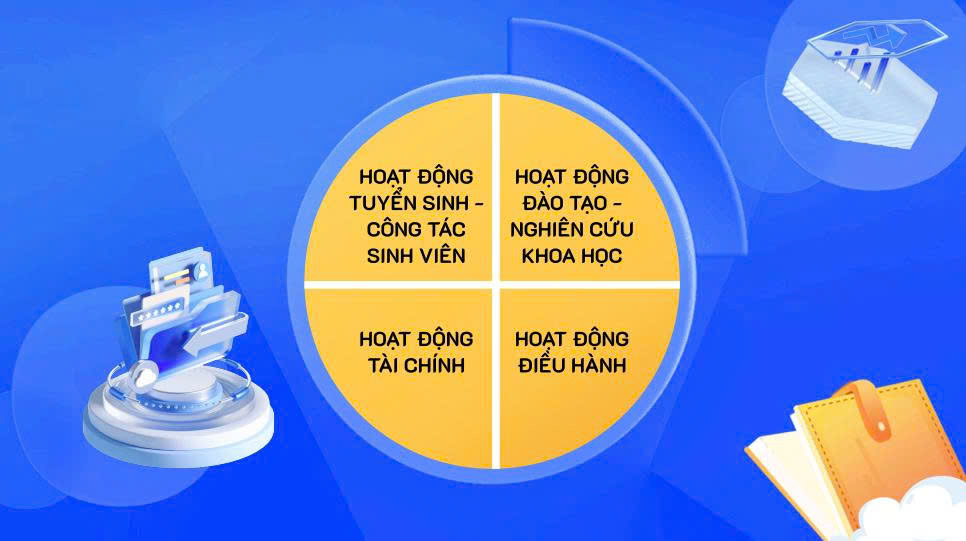 Mô hình tổng quan